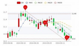 医药股票最新行情爆料,最新行情揭秘，投资风向标再起